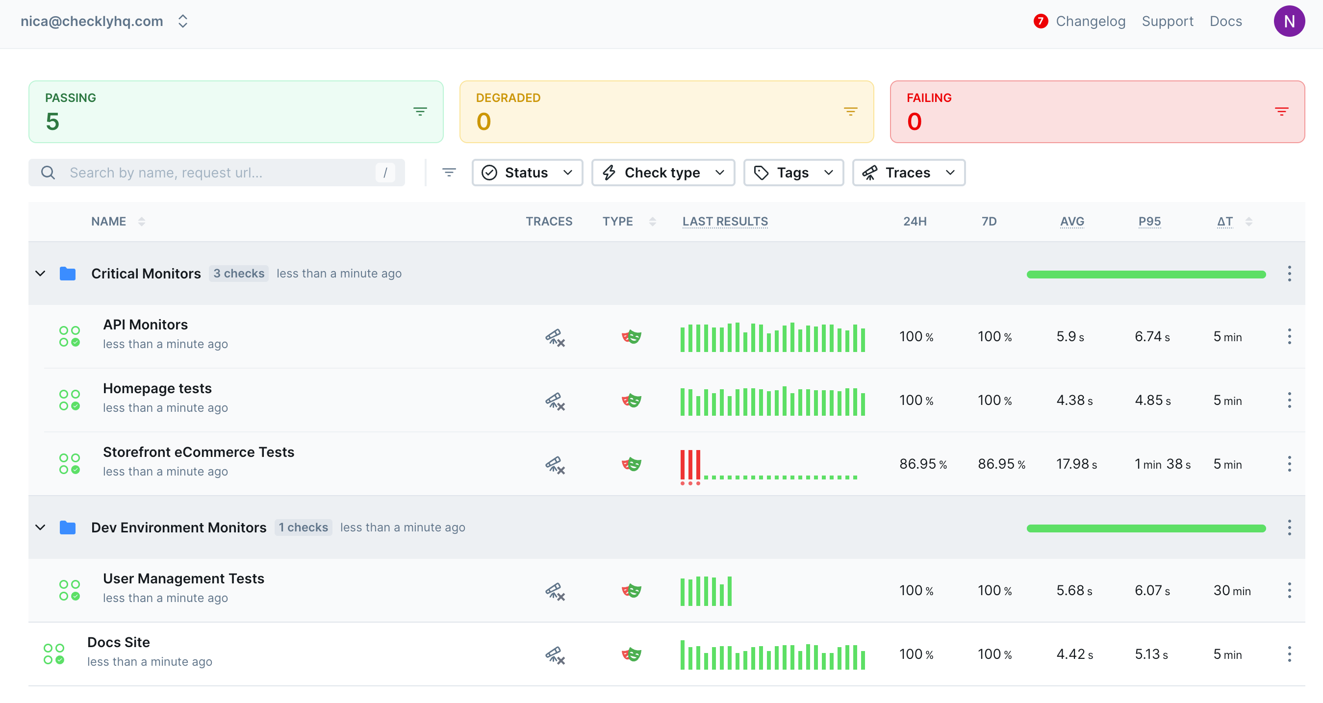 The Checkly Web UI with multiple groups and Check Suites